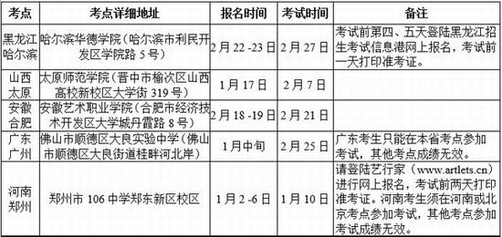 北京化工大学2017年艺术类专业招生简章