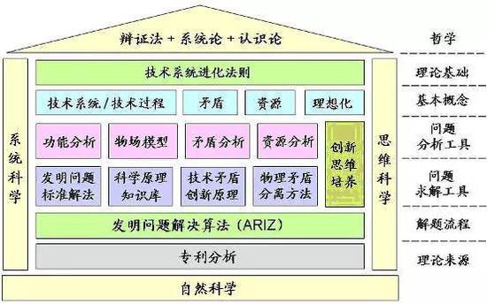 2016年高考命题思路：重点考查四方面能力