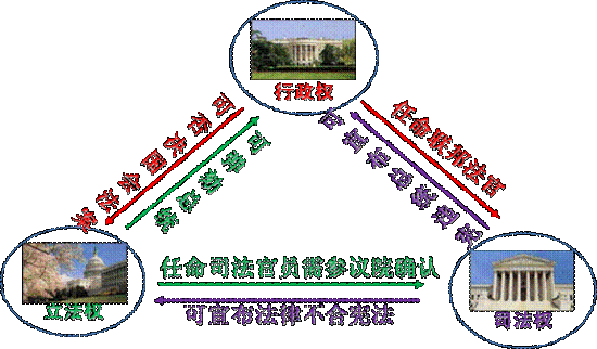 高考冲刺阶段历史复习技巧：图示法