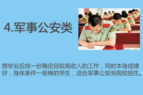 軍事公安類