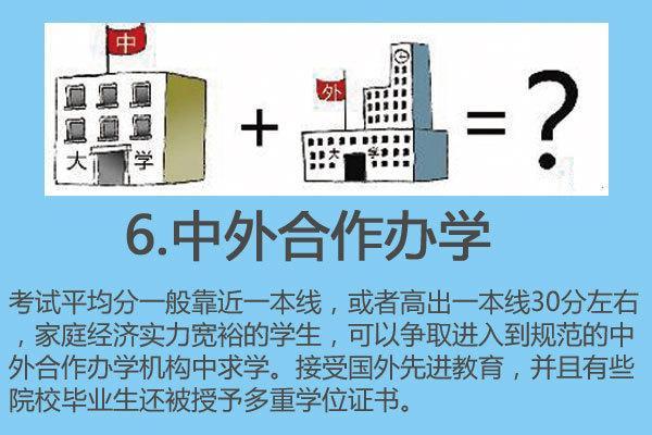 中外合作辦學(xué)