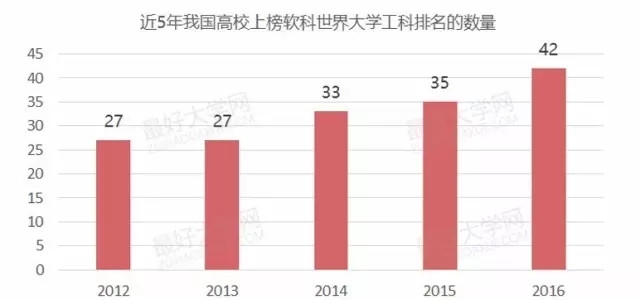 这19所高校工科已步入世界一流！