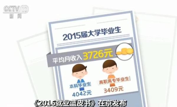 数据丨大学生毕业三年平均月薪5696元 就业前景最好的专业是啥？