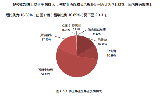 就业最好的大学和专业