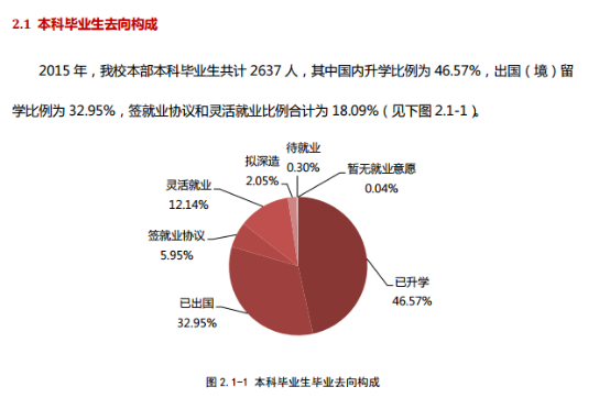 就业最好的大学和专业