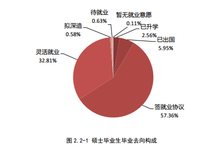 就业最好的大学和专业