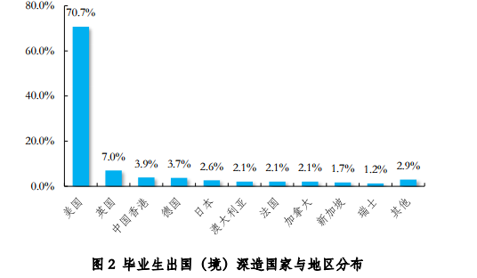 就业最好的大学和专业