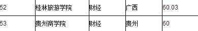 全国大学排名2016最新排名