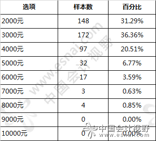 2017年会计毕业生的就业形势不容乐观