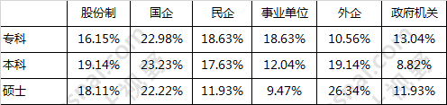 2017年会计毕业生的就业形势不容乐观