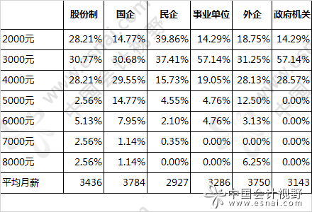 2017年会计毕业生的就业形势不容乐观