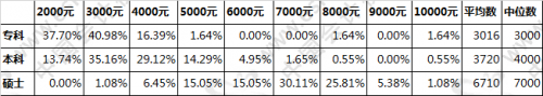 2017年会计毕业生的就业形势不容乐观