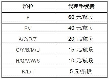 国航航段对应的舱位支付定额代理手续费