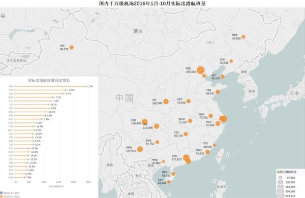 千万级机场发展趋势分析:国际航班比重提高