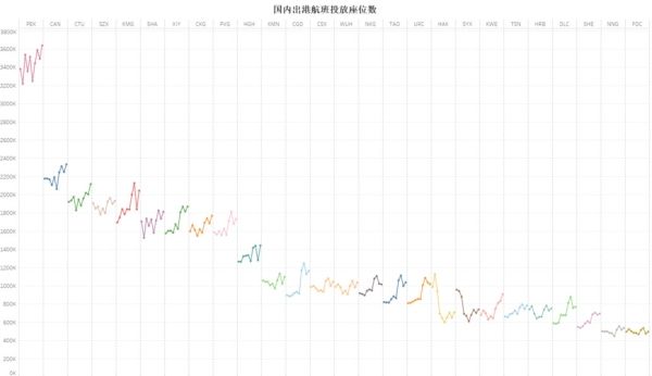 千万级机场发展趋势分析:国际航班比重提高