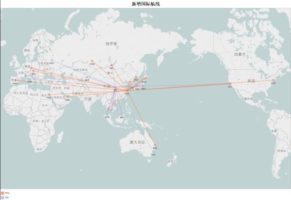 千万级机场发展趋势分析:国际航班比重提高