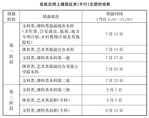 江蘇省高招第一階段網上征求志愿填報11日開始