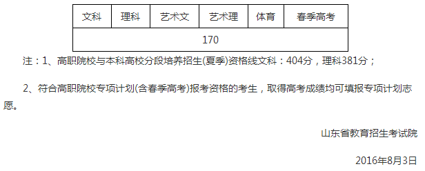 山東普通高招高職專科批志愿填報資格線確定