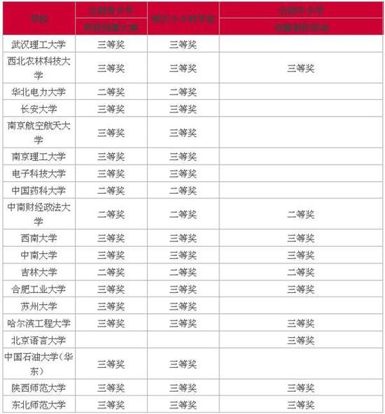 全国高校自主招生各类学科竞赛要求汇总 <wbr>| <wbr>高一高二要提前准备! 全国高校自主招生各类学科竞赛要求汇总 <wbr>| <wbr>高一高二要提前准备!