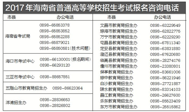 海南高考報名遇難題 你可以撥打以下電話