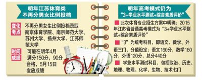 江苏2015年高考依然采用现行方案