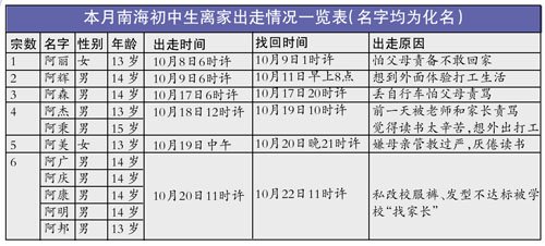 私改校服发型不达标被“找家长” 5男生出走