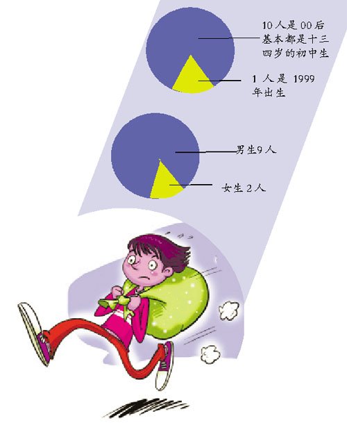 私改校服发型不达标被“找家长” 5男生出走
