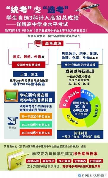 高考迎来自选时代：从“一次大考”到“三年可考”