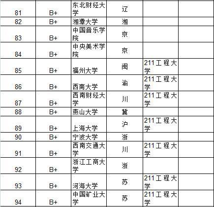 武书连2015中国大学及734所大学教师效率排行榜