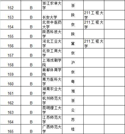 武书连2015中国大学及734所大学教师效率排行榜