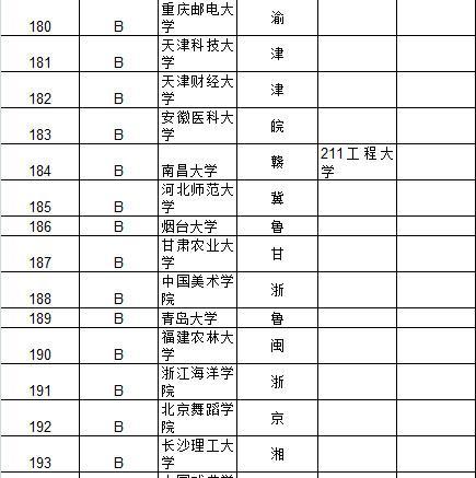 武书连2015中国大学及734所大学教师效率排行榜