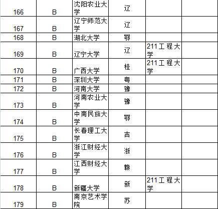 武书连2015中国大学及734所大学教师效率排行榜