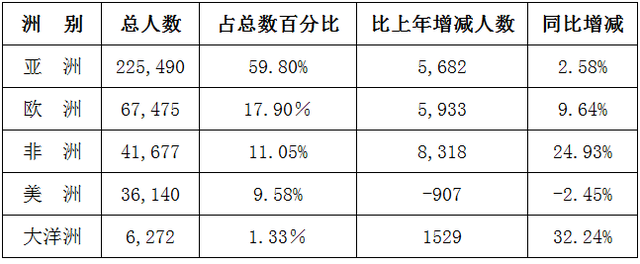 教育部：2014年来华留学生超37万人 韩国居首