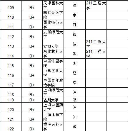 武书连2015中国大学及734所大学教师效率排行榜