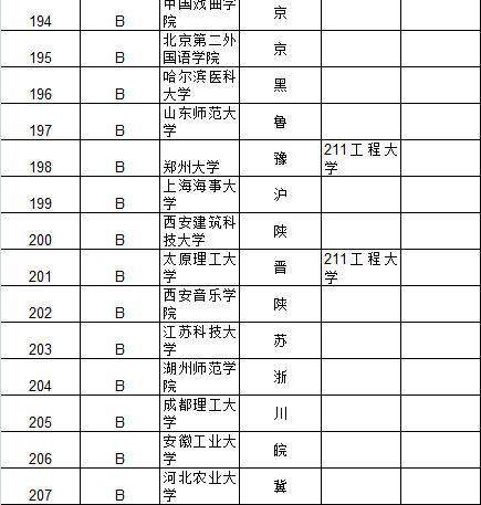 武书连2015中国大学及734所大学教师效率排行榜