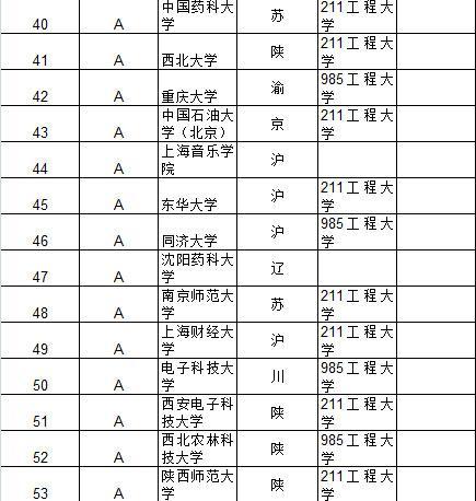 武书连2015中国大学及734所大学教师效率排行榜