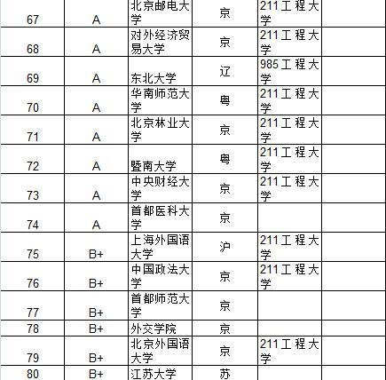 武书连2015中国大学及734所大学教师效率排行榜