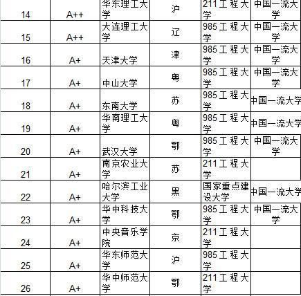 武书连2015中国大学及734所大学教师效率排行榜