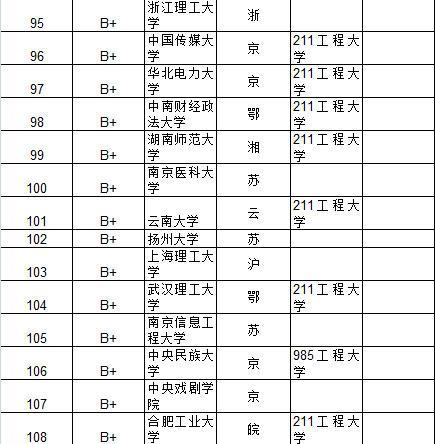 武书连2015中国大学及734所大学教师效率排行榜