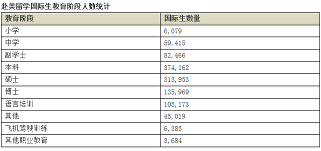 2015留美大数据 值得收藏的赴美留学重要参考 