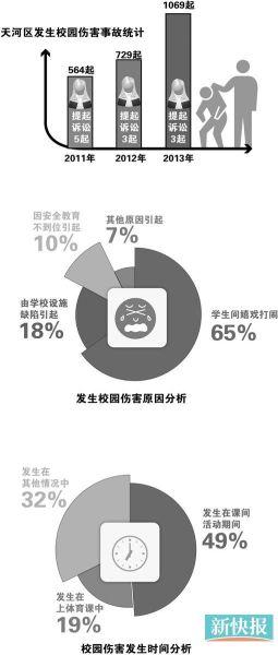 多所学校为安全压缩课外活动 期待校园安保