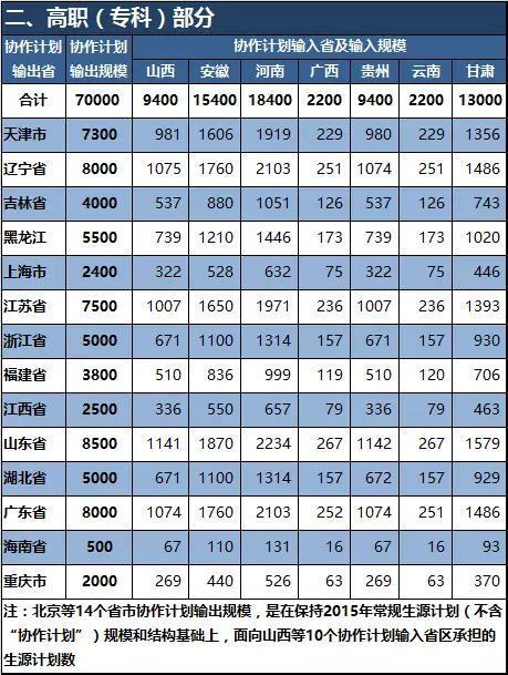 教育部：2016全国各地本科计划招生325万人