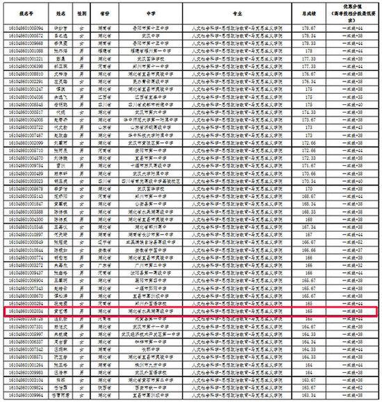 '五道杠少年'黄艺博通过武大自主招生 视高考录取