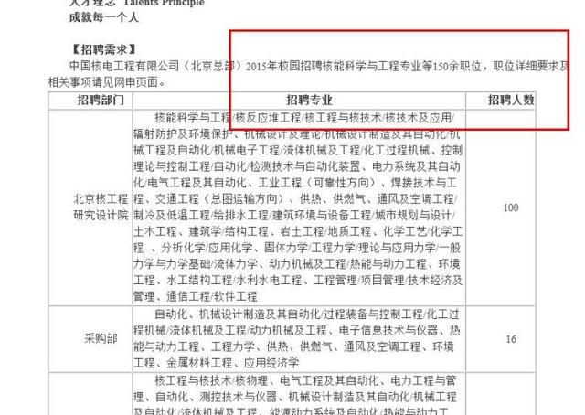 2015年高考志愿填报指南：教你扒出真实的专业及就业