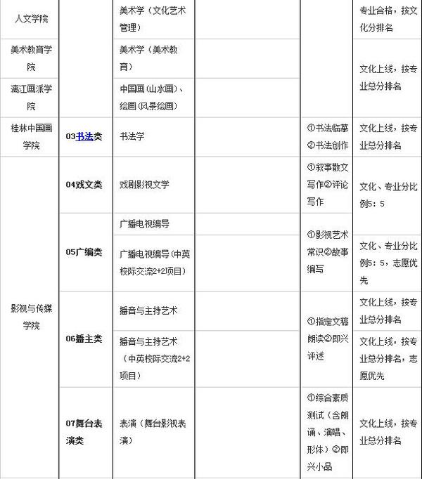 广西艺术学院2016年艺术类专业报名考试办法