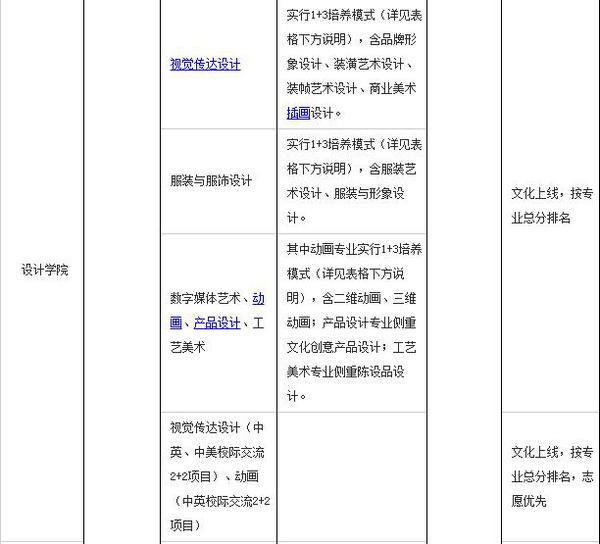 广西艺术学院2016年艺术类专业报名考试办法