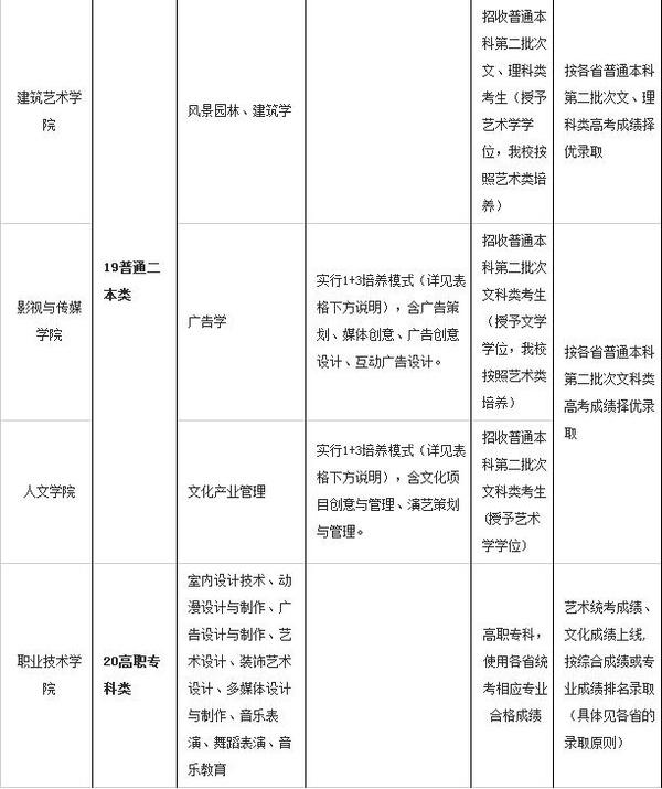 广西艺术学院2016年艺术类专业报名考试办法