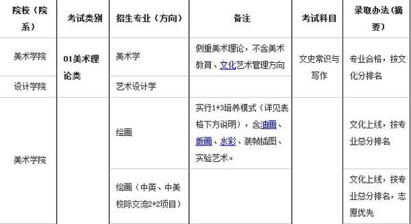 广西艺术学院2016年艺术类专业报名考试办法