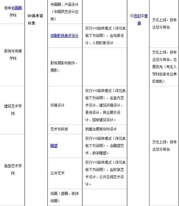 广西艺术学院2016年艺术类专业报名考试办法