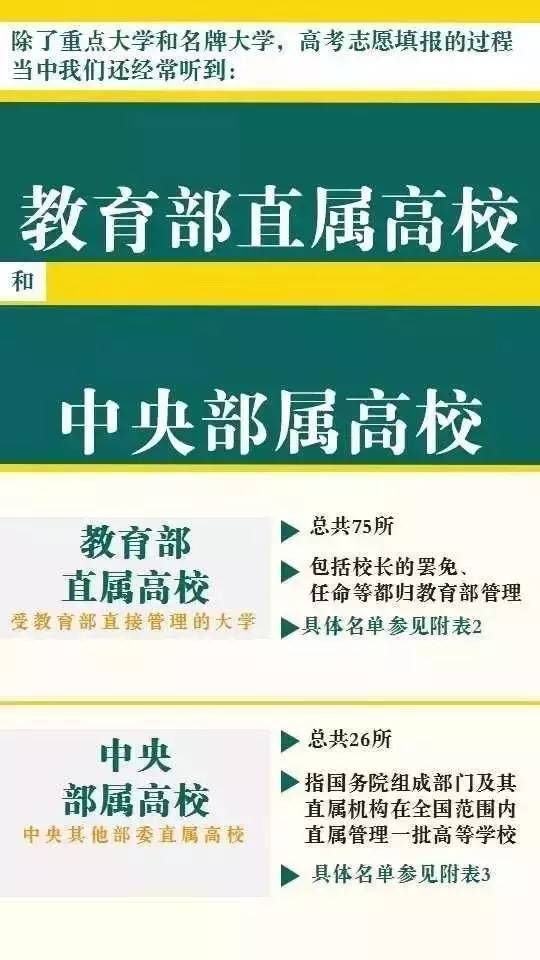 盘点国内各类“重点大学”及“名牌大学”